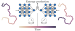 Learning Entropy Production via Neural Networks - Phys. Rev. Lett. 2000