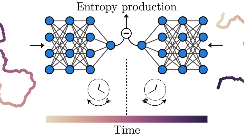 Learning Entropy Production via Neural Networks - Phys. Rev. Lett. 2000